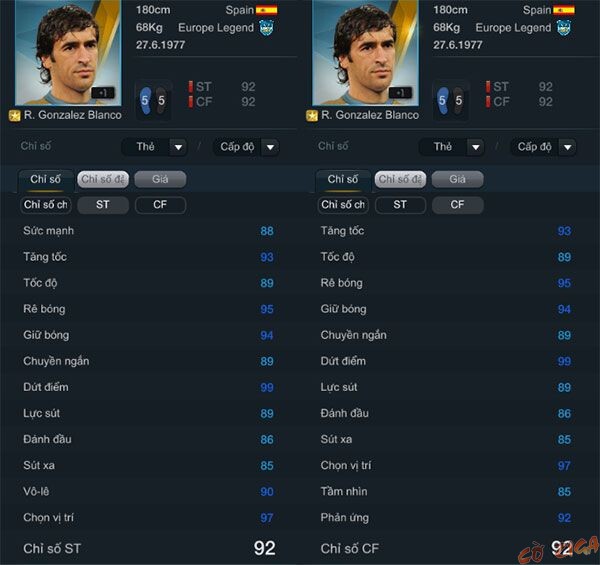 Raul Gonzalez
